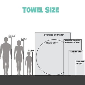 a visual representation of towel sizes, with a person's height measurements and corresponding towel sizes.
