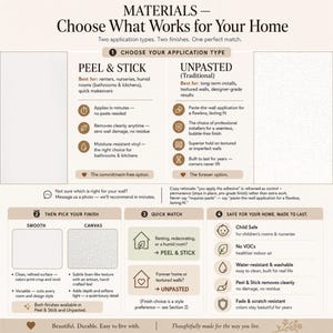 May include: An informational chart titled Materials - Choose What Works for Your Home, detailing two wallpaper application types, Peel & Stick and Unpasted, alongside two finish options, Smooth and Canvas, with safety and durability features listed.
