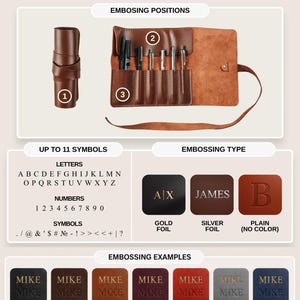 The image is a guide for a leather pencil roll case, providing information on the different types of leather pencil roll cases available, including their sizes and the symbols used to identify them.
