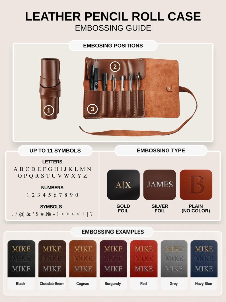 The image is a guide for a leather pencil roll case, providing information on the different types of leather pencil roll cases available, including their sizes and the symbols used to identify them.