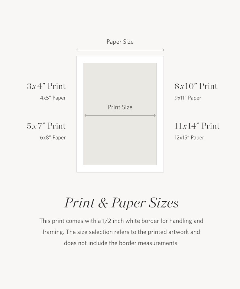May include: A diagram showing different print and paper sizes for artwork. The print sizes are 3x4 inches, 5x7 inches, 8x10 inches, and 11x14 inches. The paper sizes are 4x5 inches, 6x8 inches, 9x11 inches, and 12x15 inches. The text states that the print comes with a 1/2 inch white border for handling and framing. The size selection refers to the printed artwork and does not include the border measurements.