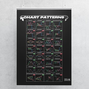 Trading Chart Patterns Poster: Financial Art Print, Stock Market Decor