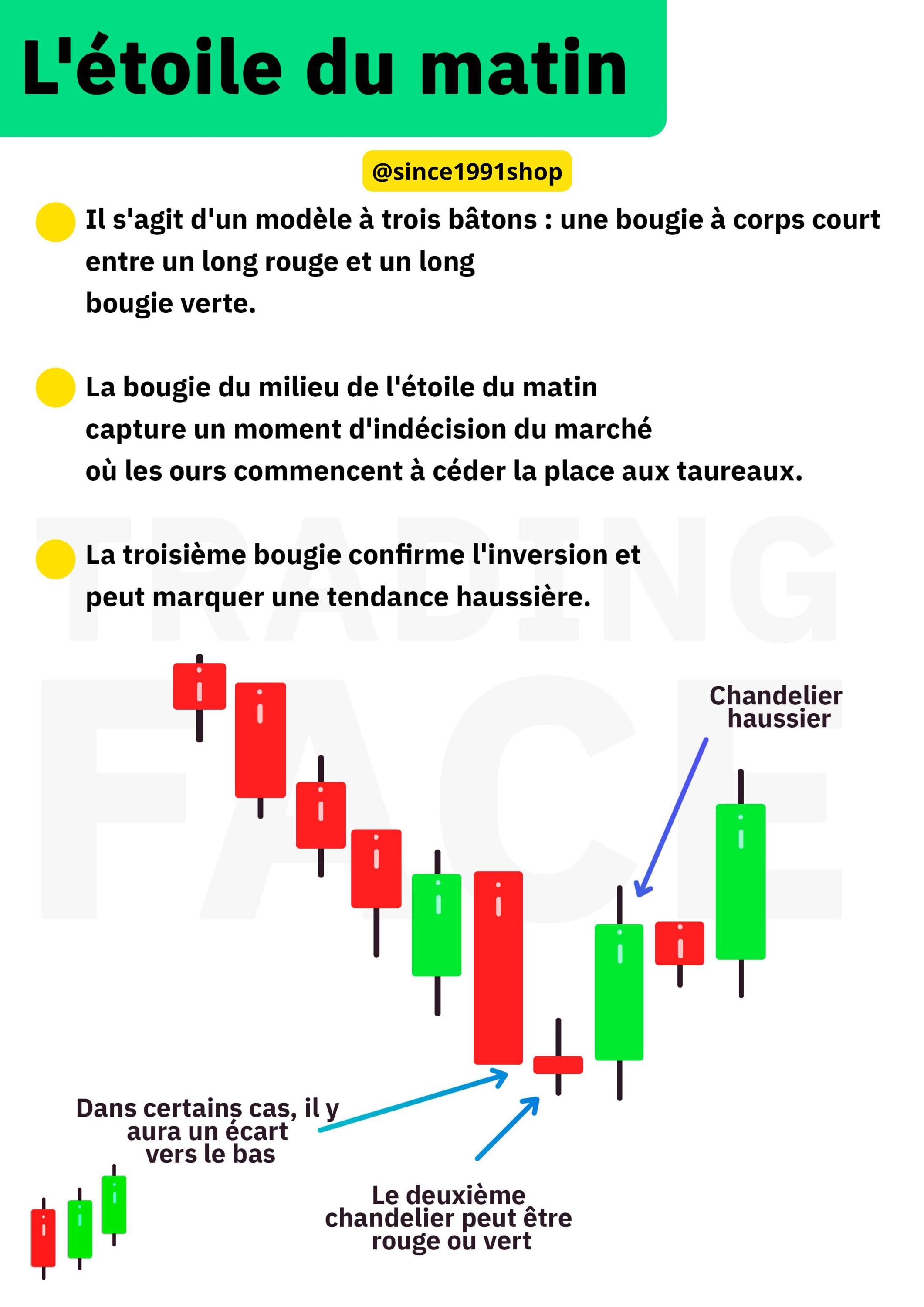 Simple Trading Book: Real-time Strategies Guide (french Version) (digital  Download) - Etsy