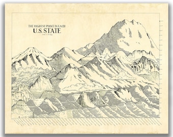 Highest Mountains in Each US State Map, Highpoints Map