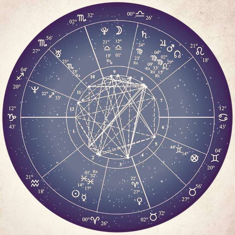 astrology star chart