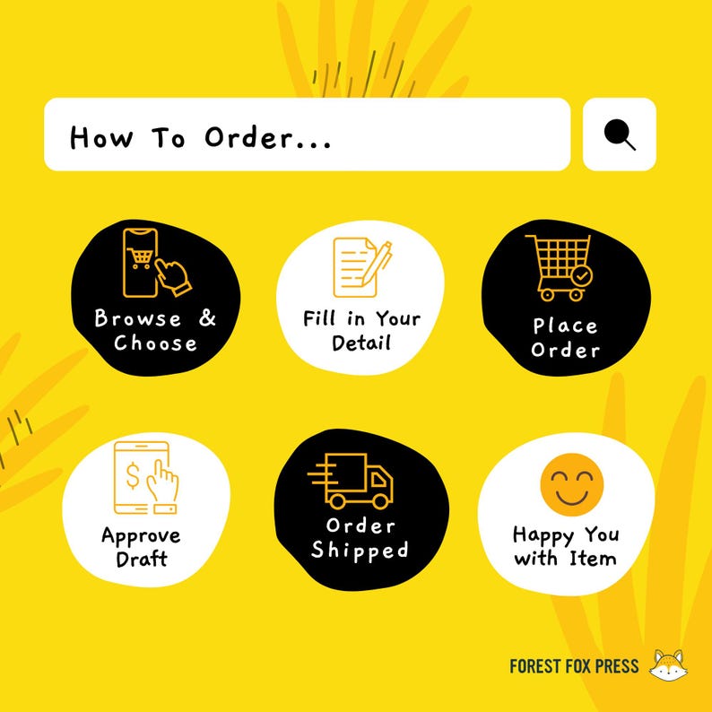 May include: A yellow background with black and white circles containing icons that illustrate the steps to place an order online. The icons show a phone with a shopping cart, a notepad with a pen, a shopping cart with a checkmark, a hand pointing to a dollar sign, a delivery truck, and a smiley face. The text "How To Order..." is at the top of the image. The text "FOREST FOX PRESS" is at the bottom of the image.