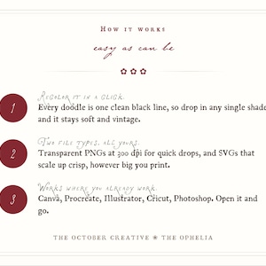 The image is a collage of three images, each with a different file type: a transparent PNG, a SVG, and a canvas. The collage is titled "The October Creative @ The Ophelia" and is described as "easy as can be".