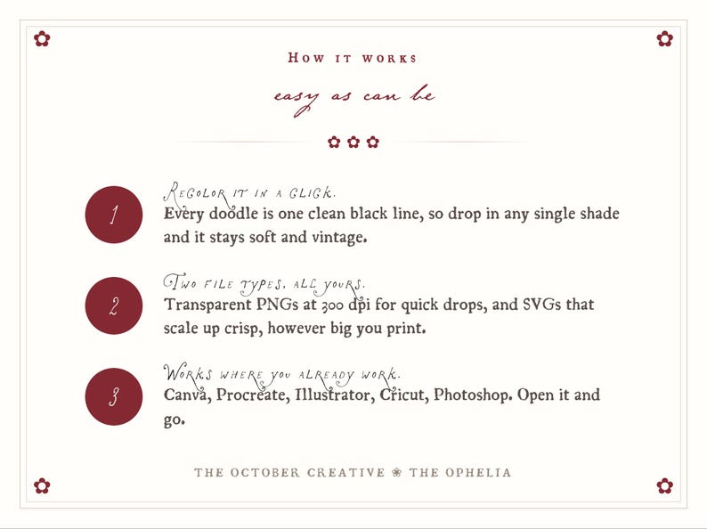 The image is a collage of three images, each with a different file type: a transparent PNG, a SVG, and a canvas. The collage is titled "The October Creative @ The Ophelia" and is described as "easy as can be".