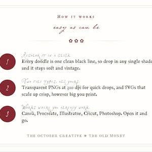 The image is a collage of three images, each with a different file type: a transparent PNG, a SVG, and a canvas. The text describes how to use these files in a digital workspace, including the ability to drop in a single shade and scale up crisp, as well as the option to work on a canvas, procedure, illustrator, etc.