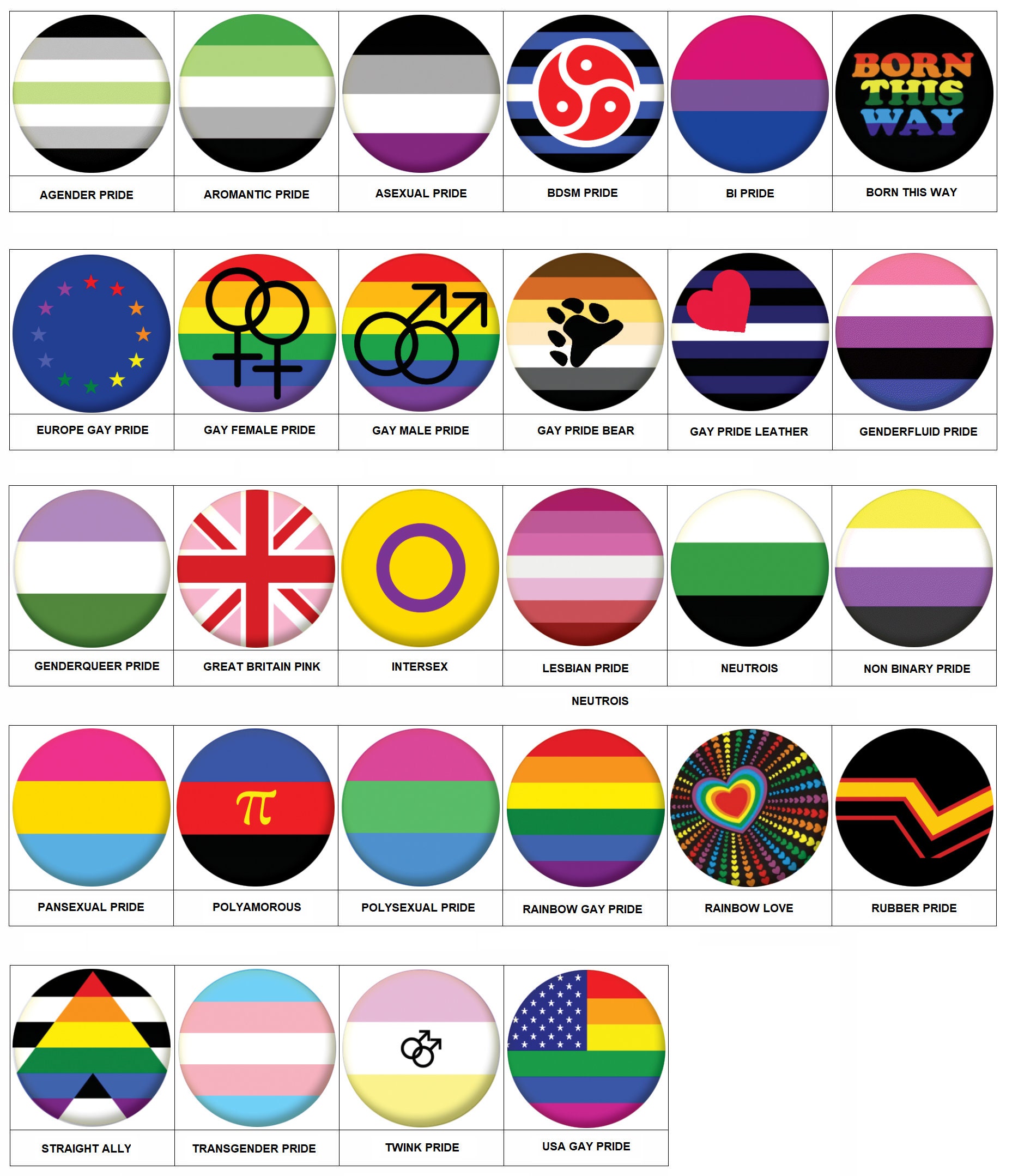 What is the difference between bisexual and pansexual telegraph