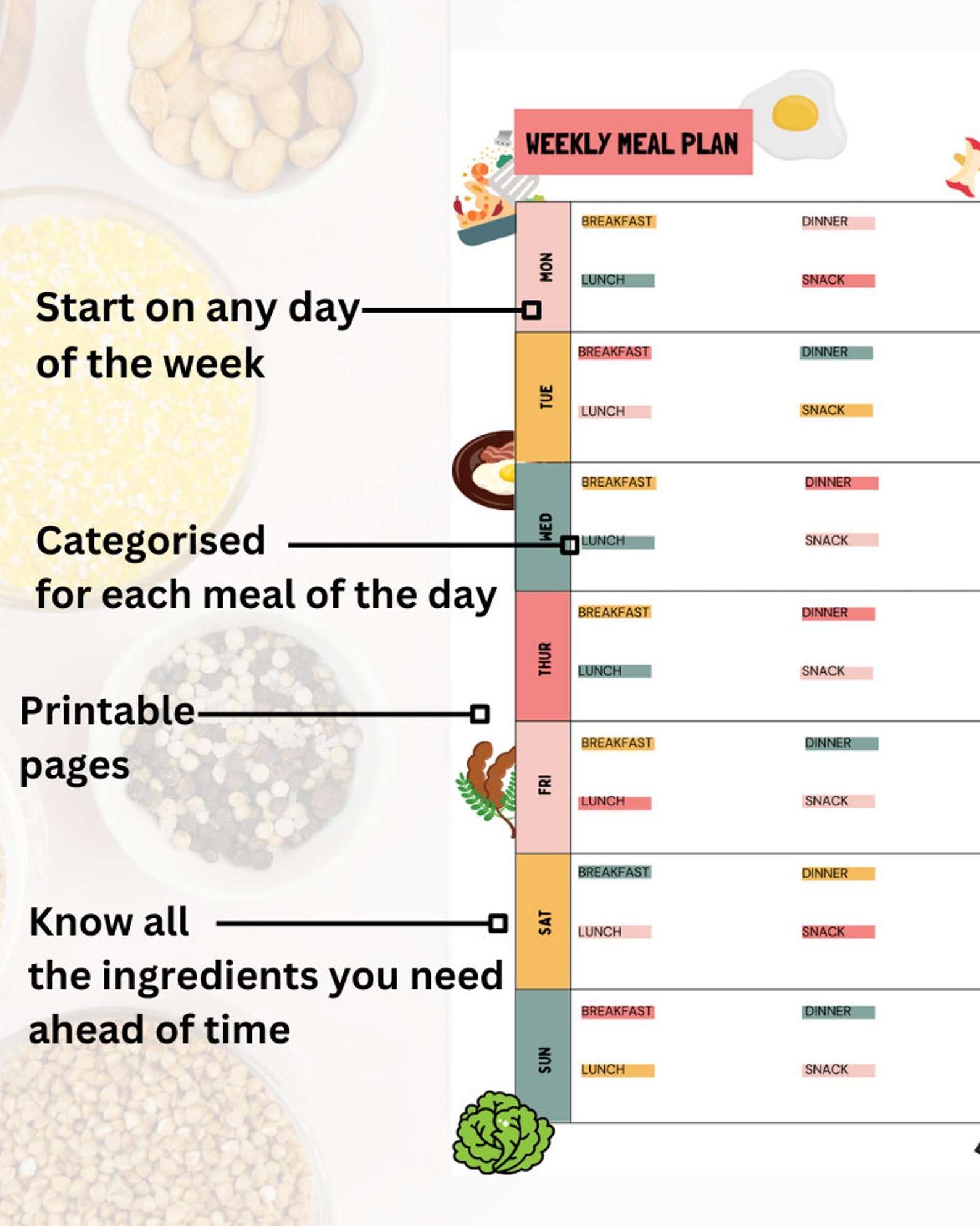 Prep Log Printable Weekly Meal Planner | Food Prep Log | Diet Planner | A4 ...