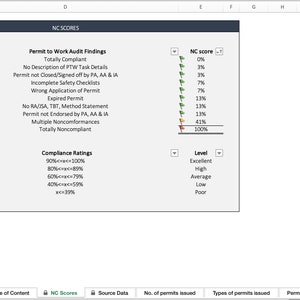 Permit Excel List Example Permit to Work Tracking & Audit Log: Excel Template - Etsy