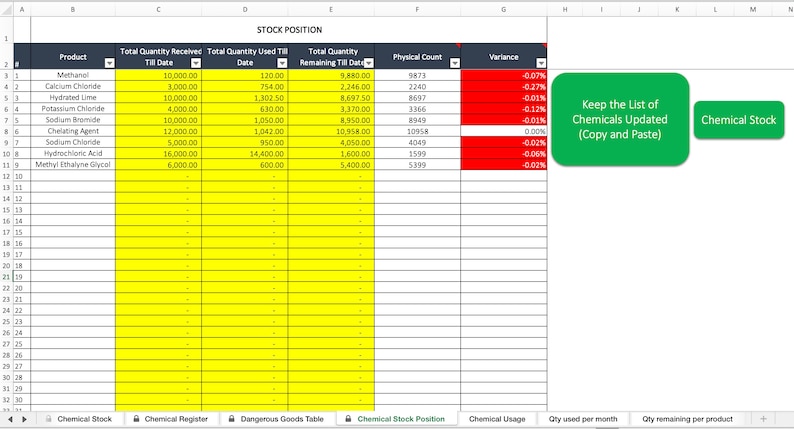 Chemical Register With Chemical Stock Monitoring Health and - Etsy ...