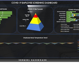 COVID-19 Screening Tool | Health and Safety Dashboard | COVID-19 Screening Checklist | Excel Template
