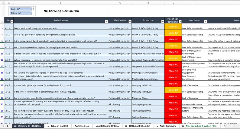 Advanced Health And Safety Auditing Tool Health And Safety Dashboard 