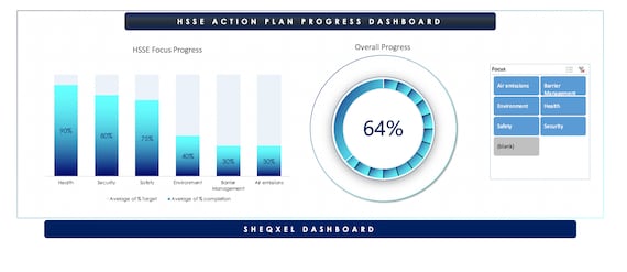 HSSE Action Plan Template: Health, Safety & Environment (Excel Template)