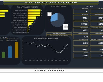 Könnte beinhalten: Ein dunkelgraues Dashboard mit schwarzem Hintergrund und gelbem, weißem und blauem Text. Das Dashboard zeigt Daten zur Verkehrssicherheit an, darunter Unfallstatistiken, wichtige Sicherheitsindikatoren im Straßenverkehr, Verkehrsunfälle, Verkehrsverstöße und Flotten-KPIs. Das Dashboard trägt den Titel "Dashboard für Verkehrssicherheit" und "SHEQXEL DASHBOARD".