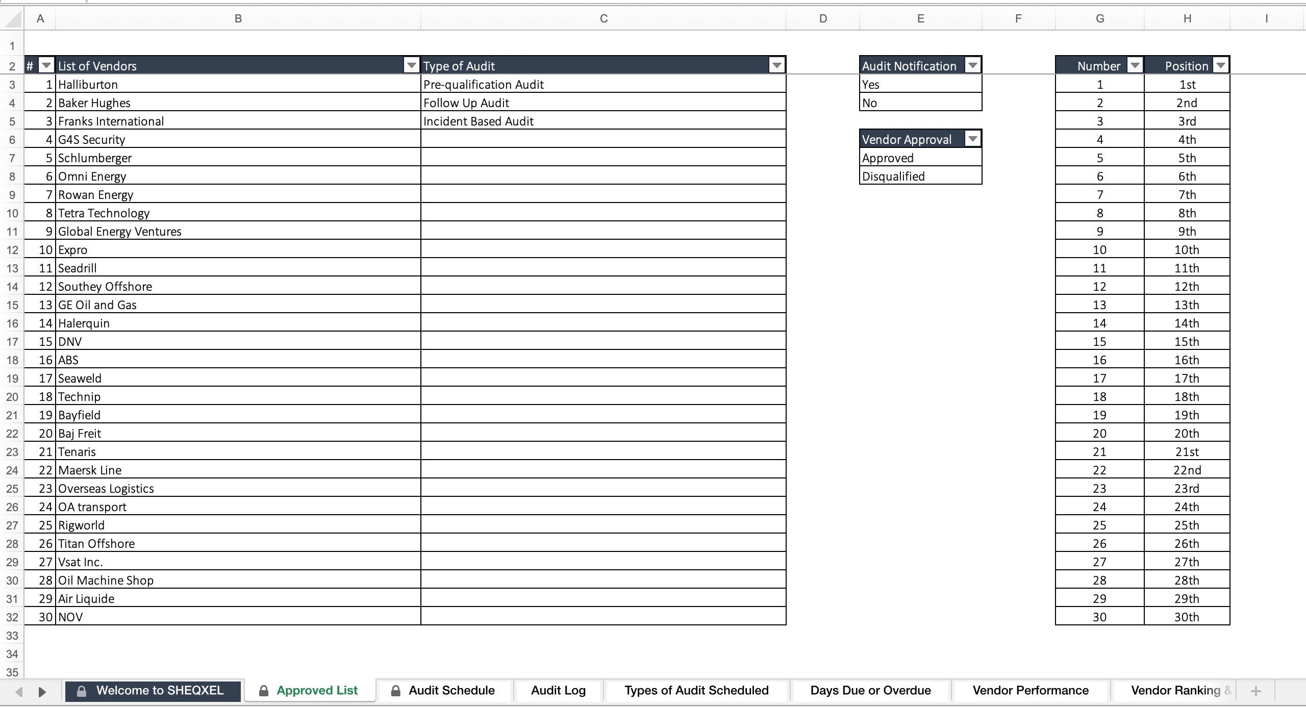 Vendor Audit Schedule Health and Safety Template Excel Template Etsy