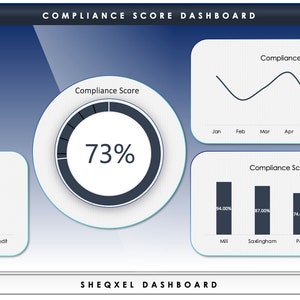 Compliance Score Tracker | Health and Safety Dashboard | Tracker | Excel Template