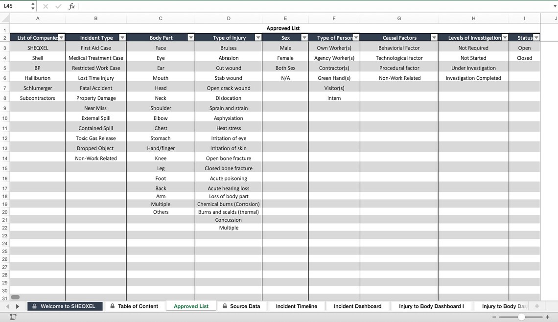HSE Incident Trend Analysis Tool Health and Safety Dashboard Template
