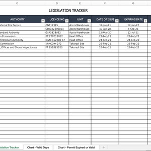 Legislation Tracker | Health and Safety Template | Excel Template