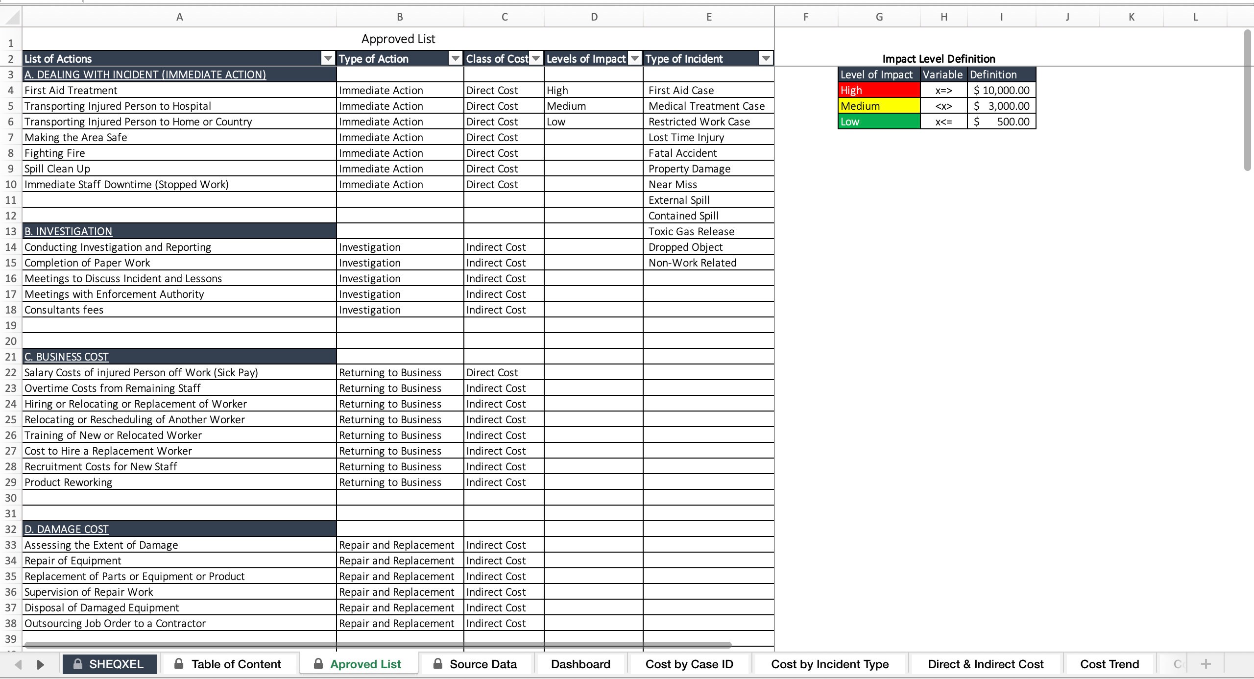 HSE Incident Cost Calculator Health and Safety Dashboard Cost Analysis
