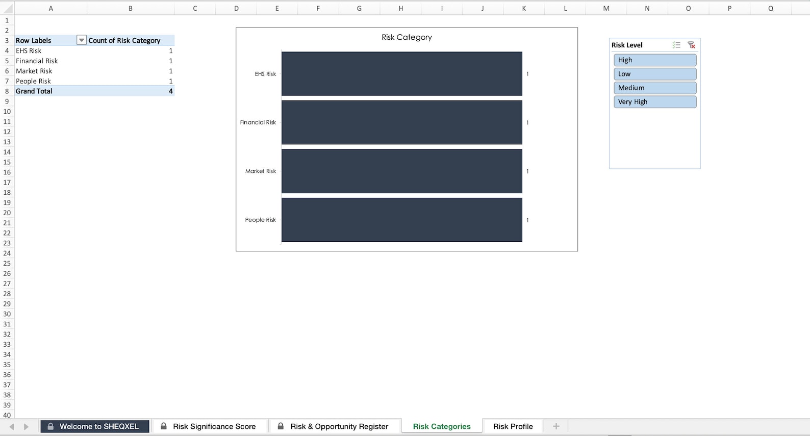 Risk and Opportunity Register | Health and Safety Template - Etsy