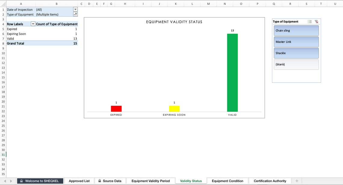 Lifting Gear Register Health and Safety Template Excel Template Etsy UK