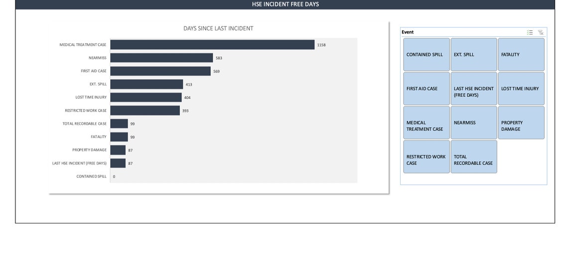 Hsse Scoreboard Example HSE Scoreboard | Excel Template | Health and Safety Dashboard ...