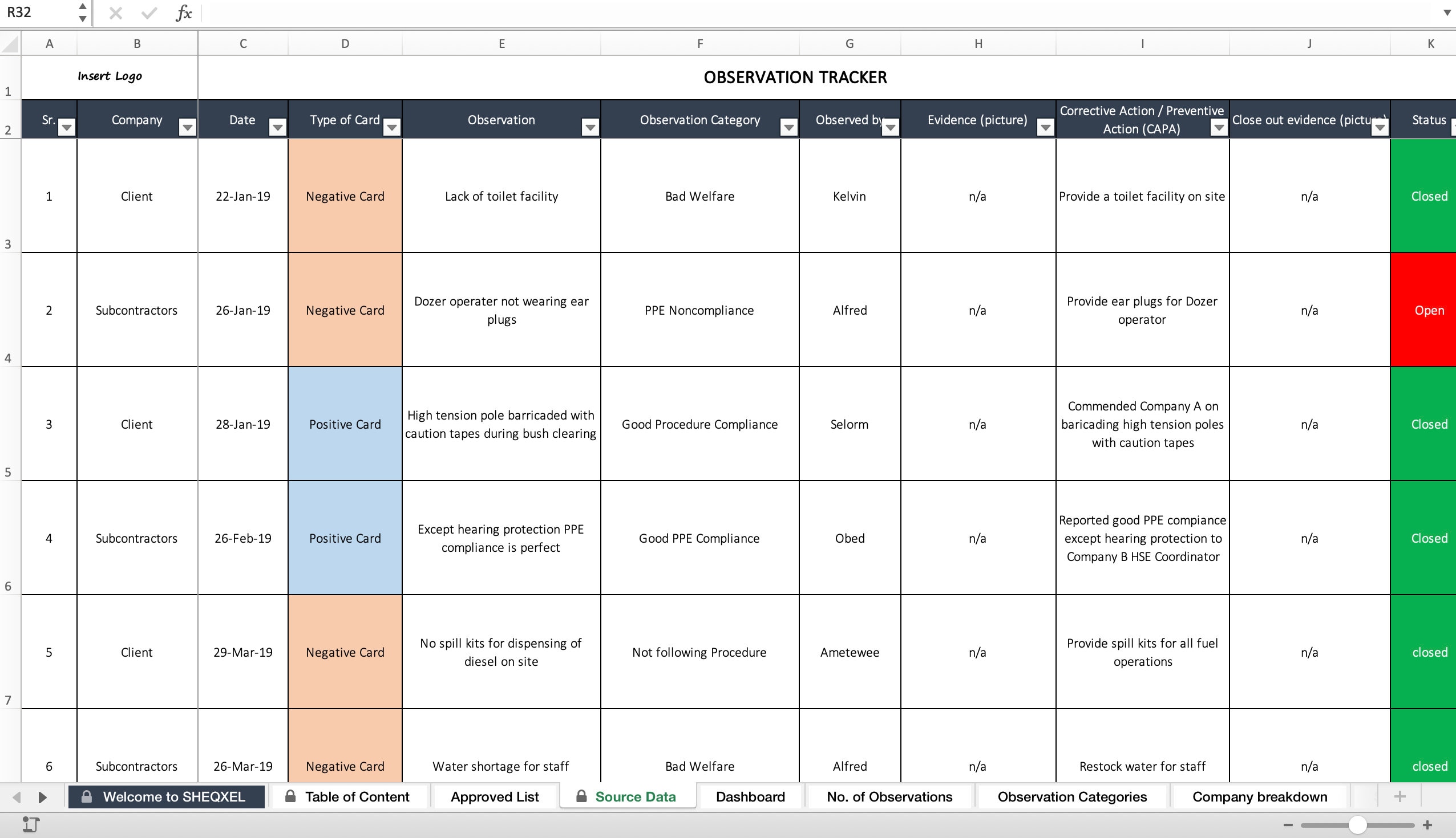 HSE Observation Tracker | Health and Safety Dashboard | Behavior Based ...
