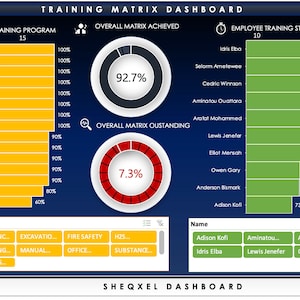 Training Matrix Dashboard Template: Health & Safety (Excel)