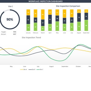Workplace Inspection Dashboard Template: Health & Safety Excel