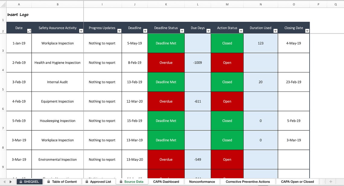Corrective and Preventive Action Tracker Health and Safety Dashboard ...
