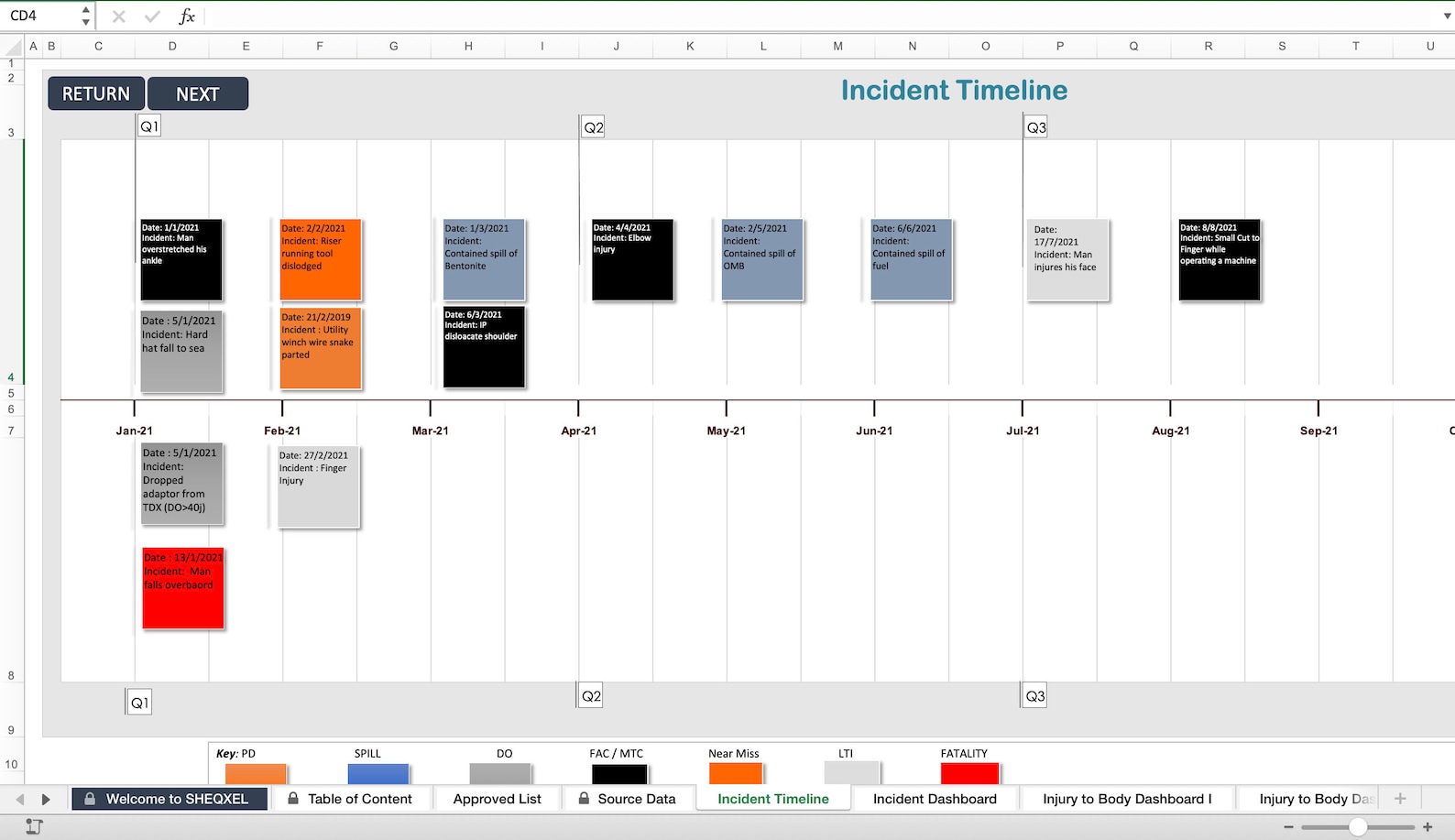 HSE Incident Trend Analysis Tool Health and Safety Dashboard Template