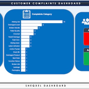 Customer Complaints Log | Quality Dashboard Template | Health and Safety Template