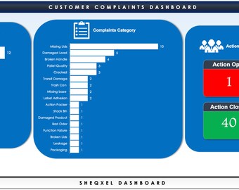 Peut inclure: Un tableau de bord bleu avec un rapport sur les plaintes des clients. Le rapport présente une liste de clients avec le nombre de plaintes qu'ils ont déposées. Le rapport présente également une liste de catégories de plaintes et le nombre de plaintes dans chaque catégorie. Le rapport présente également le nombre de plaintes qui sont ouvertes et fermées.