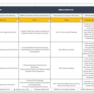 May include: A spreadsheet with a table outlining a Health, Safety, Security, and Environment (HSSE) action plan. The table includes columns for the focus area, objective, action, target, progress update, completion percentage, and deadline. The table is filled with text and numbers.
