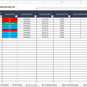 Permit to Work Tracking and Auditing Log | Excel Template | Health and ...