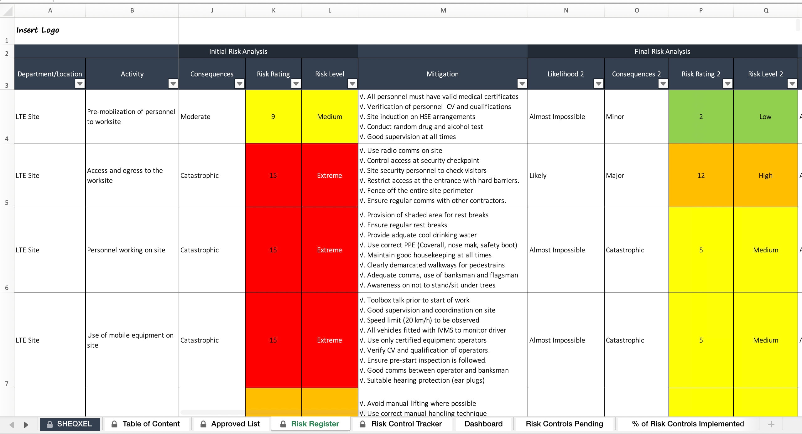 Risk Management Tool Health and Safety Dashboard Risk Assessment Risk