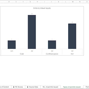 Permit Excel List Example Permit to Work Tracking & Audit Log: Excel Template - Etsy
