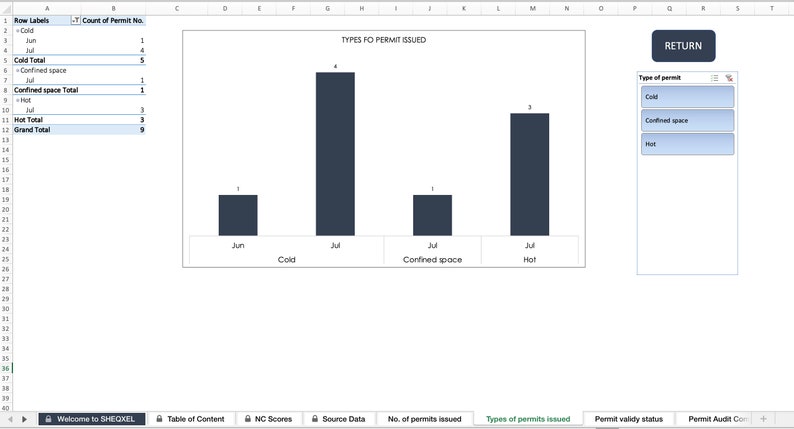 Permit Excel List Example Permit to Work Tracking & Audit Log: Excel Template - Etsy