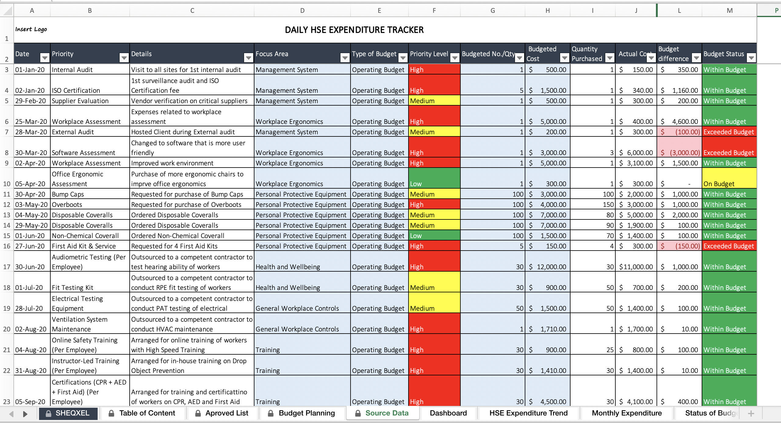 HSE Budgeting Tool Health and Safety Dashboard Excel Template Etsy