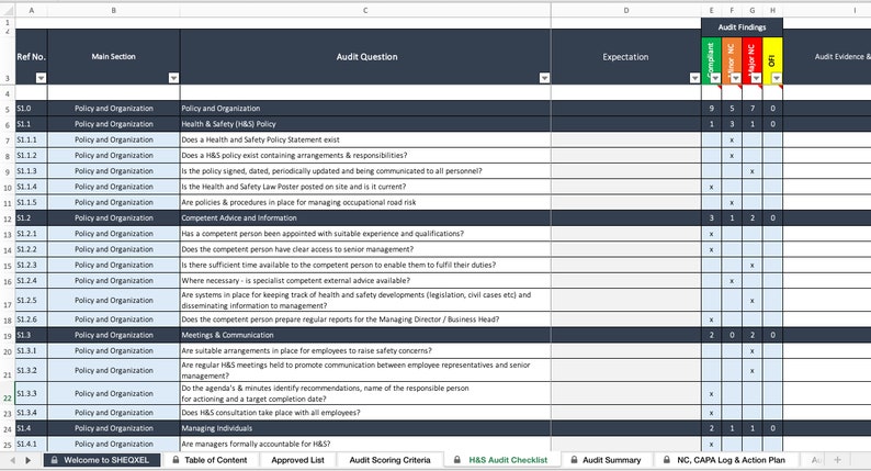 Health And Safety Audit Tool Advanced Excel Dashboard Template Etsy UK