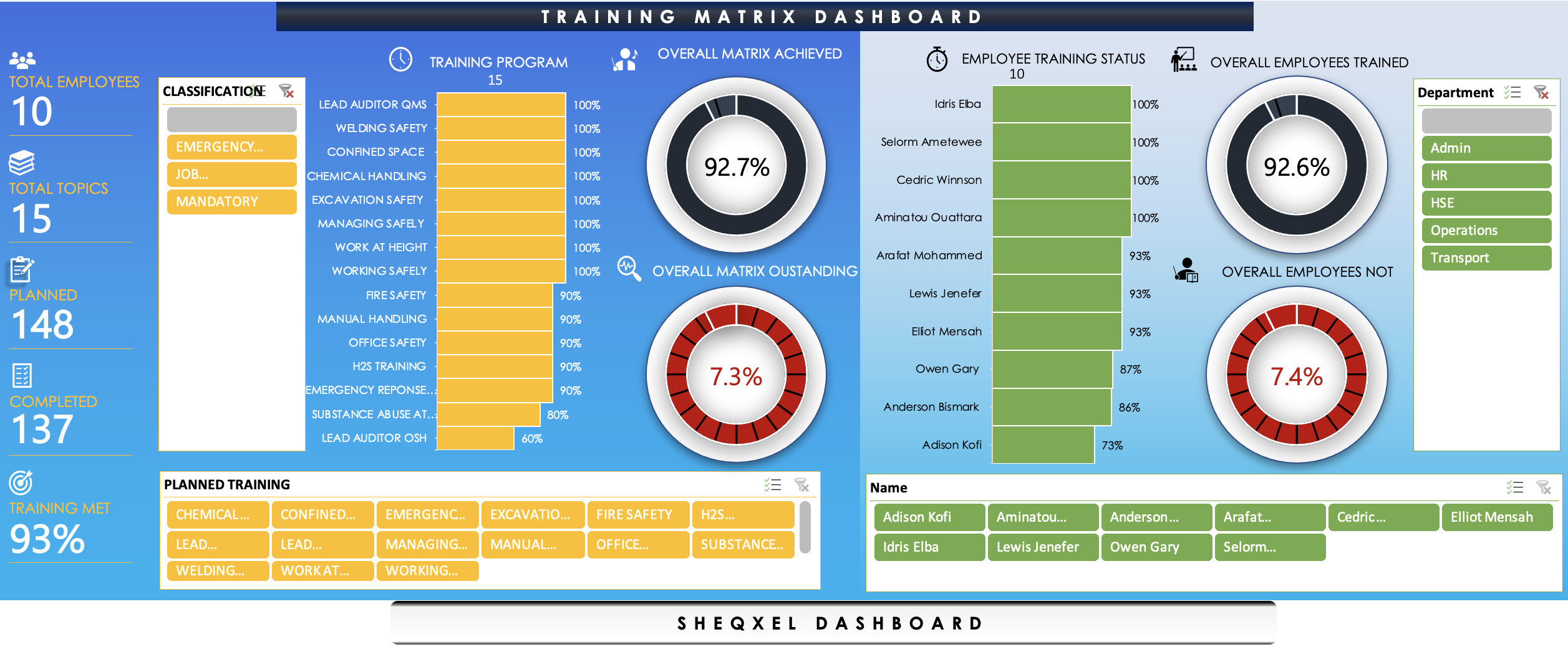 Cross-Training Matrix - Template & Example