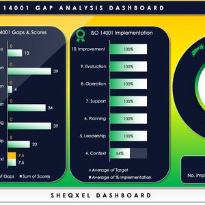 ISO 14001 Gap Analysis Tool | Environmental Dashboard | Excel Template