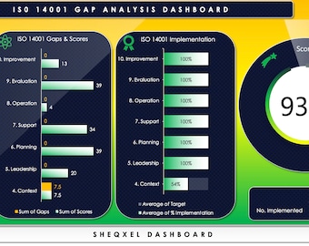 Strumento di analisi dei gap ISO 14001 / Dashboard ambientale / Modello Excel
