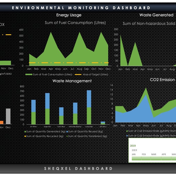 Environmental Monitoring Tool | Environmental Dashboard Template | Health and Safety Related Template | Excel Template