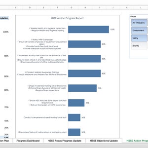 May include: A bar chart showing the progress of HSSE action plan items. The chart is divided into sections labeled "HSSE Action Plan", "Progress Dashboard", "HSSE Focus Progress Update", "HSSE Objectives Update", and "HSSE Action Progress Update". The chart shows the percentage of completion for each action plan item. The action plan items are listed on the left side of the chart, and the percentage of completion is shown on the right side of the chart.
