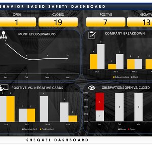 HSE Observation Tracker | Gesundheits- und Sicherheits-Dashboard | Verhaltensbasierte Sicherheits-Tracker | Excel Vorlage