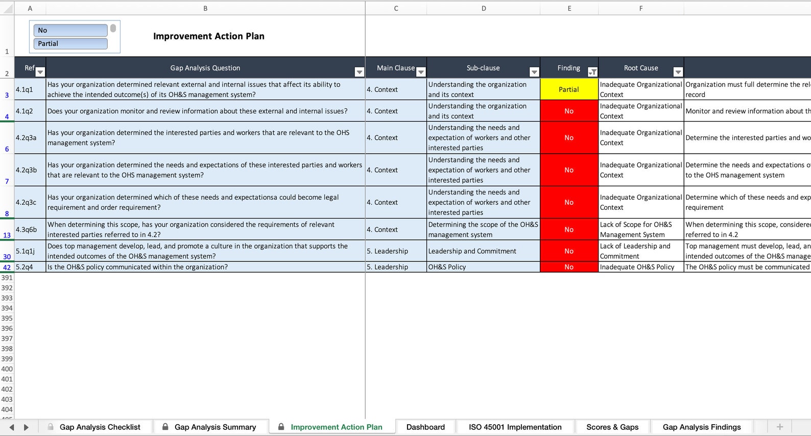 Iso 45001 Simple Risk Assessment Example ISO 45001 Gap Analysis Tool | Health and Safety Dashboard | Excel ...